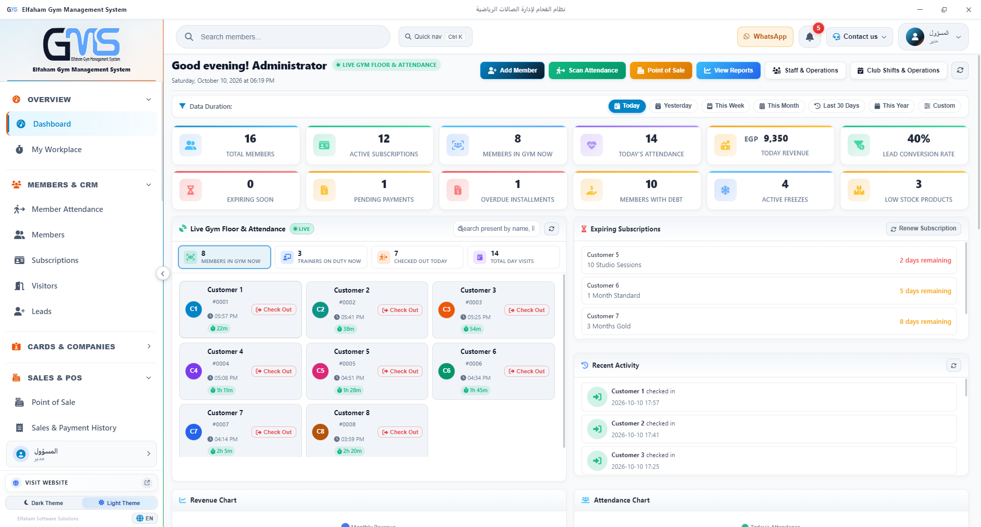 ElFaham Gym Management Executive Dashboard